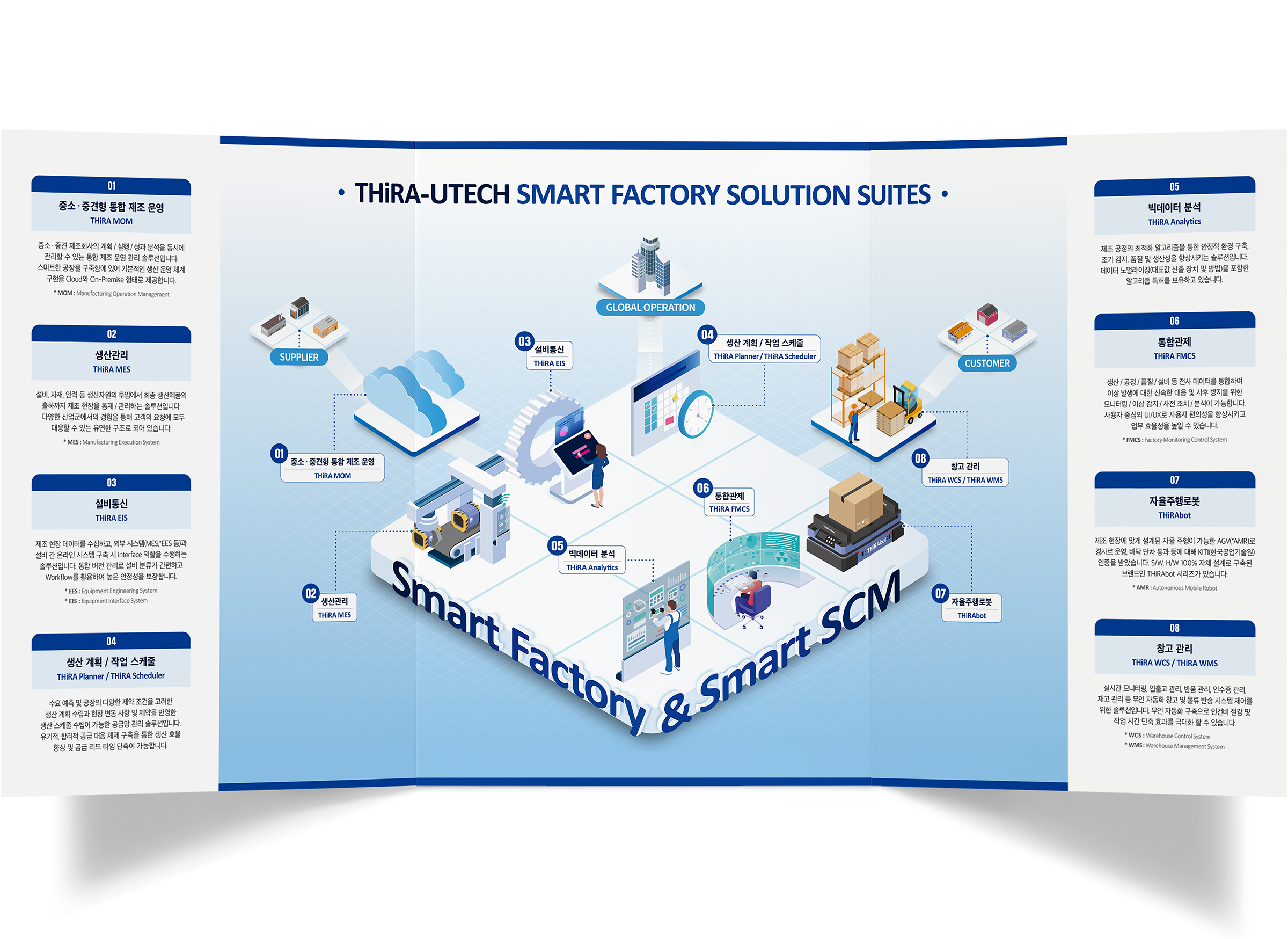 THIRA-UTECH | 노이다